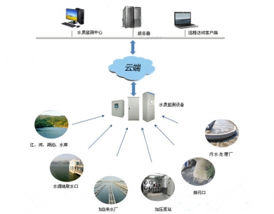 虎门水质在线监测系统